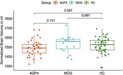 Differences in Advanced Magnetic Resonance Imaging in MOG-IgG and AQP4-IgG Seropositive Neuromyelitis Optica Spectrum Disorders: A Comparative Study